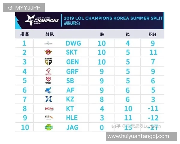 洲际赛最新积分榜V5战队以75分稳居第一名展现强大实力 洲际赛最新积分榜V5战队以75分稳居第一名展现强大实力