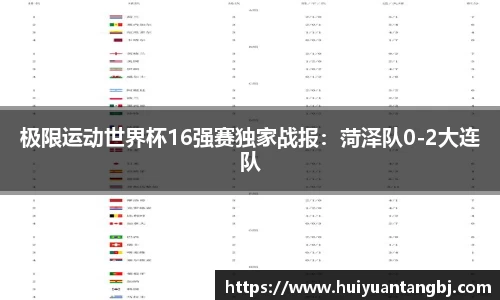 极限运动世界杯16强赛独家战报：菏泽队0-2大连队